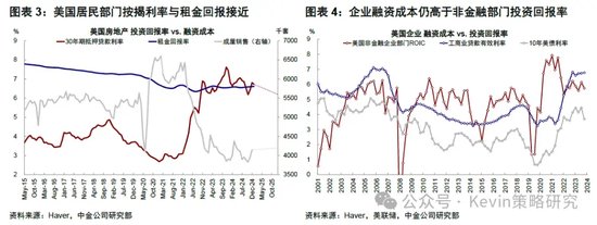 中金：暫停降息才能繼續降息