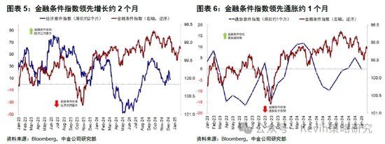 中金：暫停降息才能繼續降息