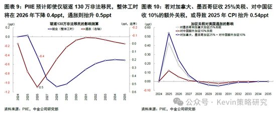 中金：暫停降息才能繼續降息