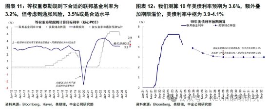 中金：暫停降息才能繼續降息