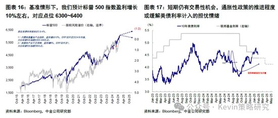 中金：暫停降息才能繼續降息