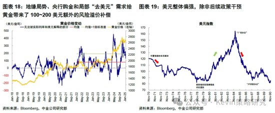 中金：暫停降息才能繼續降息