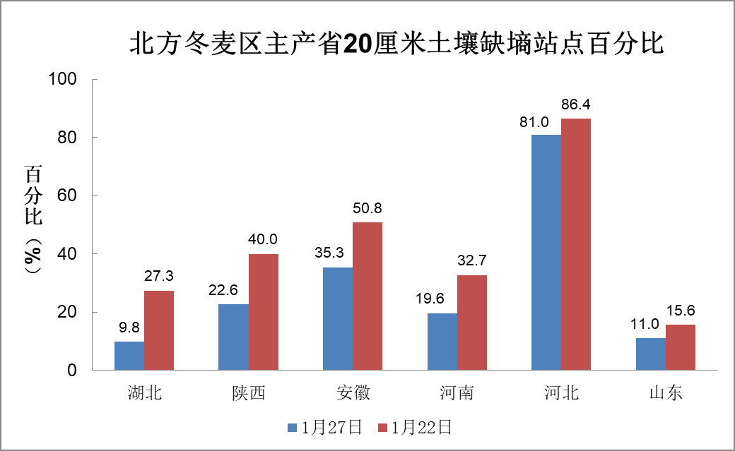 中央氣象臺：全國農業氣象影響預報與評估（2025年01月27日）