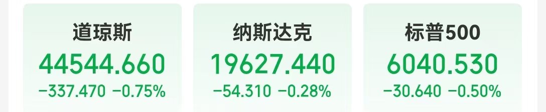 這只中概股大漲超300%！英偉達(dá)市值一夜蒸發(fā)超8000億元！美股“七姐妹”要變成滯后七巨頭？策略師警告......