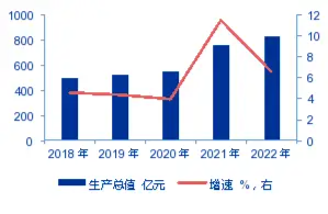 申萬宏源研究春節見聞丨戈壁明珠煥發新光彩