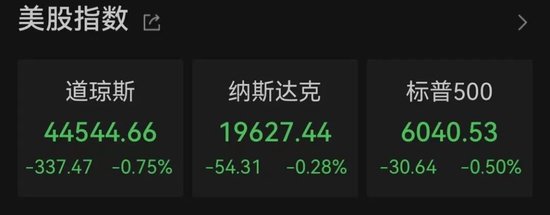 太突然！美股大跳水，中國金龍指數跌超3%！特朗普發聲