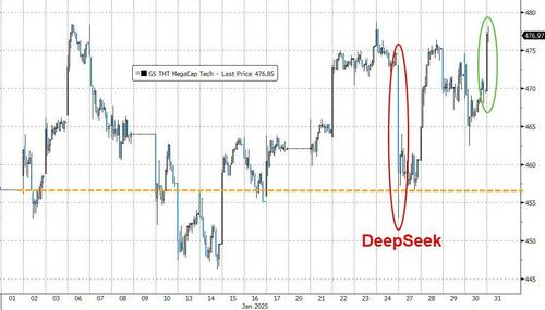 一周遭遇兩輪暴擊的美股：剛從“DeepSeek沖擊”緩過來，又迎來了關稅！