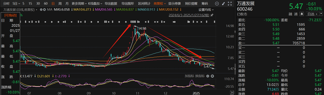 應聲一字跌停！近一個月15家上市公司公告終止并購重組，熱門AI應用概念股赫然在列