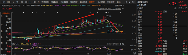 應聲一字跌停！近一個月15家上市公司公告終止并購重組，熱門AI應用概念股赫然在列