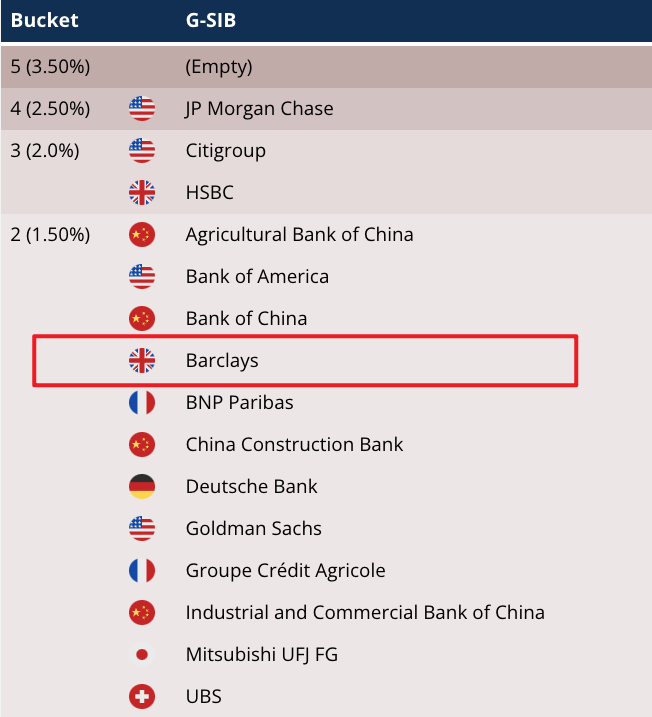 英國系統重要性銀行發生嚴重IT故障 喊話用戶找家人、慈善機構過渡