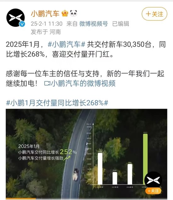 造車新勢力排名突變！打破理想汽車紀錄，小鵬重回榜首
