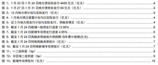 長江固收：地方債Q1已披露計劃1.78萬億，其中新增債7966億，再融資債9811億