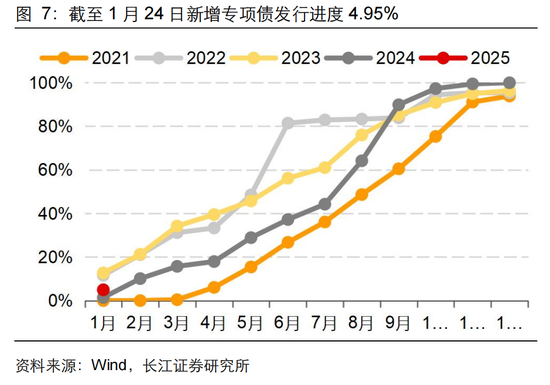 長江固收：地方債Q1已披露計劃1.78萬億，其中新增債7966億，再融資債9811億