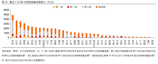 長江固收：地方債Q1已披露計劃1.78萬億，其中新增債7966億，再融資債9811億