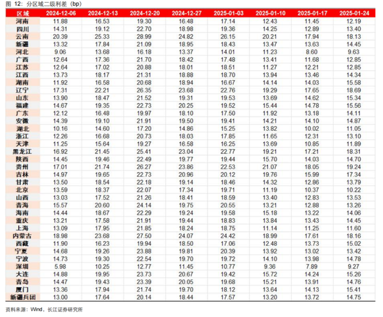 長江固收：地方債Q1已披露計劃1.78萬億，其中新增債7966億，再融資債9811億