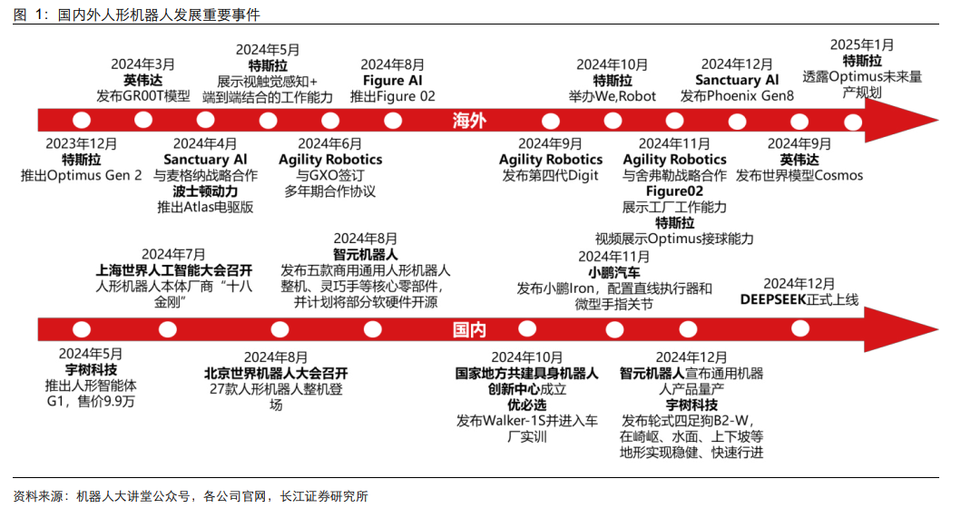 春晚人形機器人“扭秧歌”背后的量產元年 機構分析國內主機廠進展