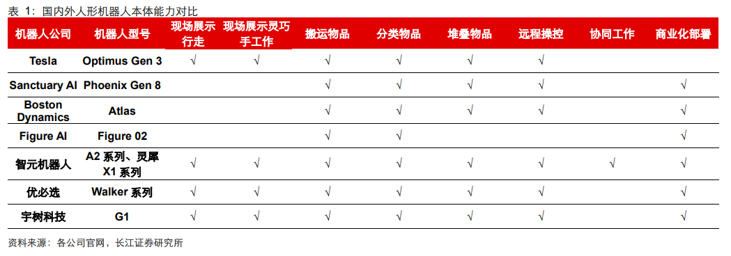 春晚人形機器人“扭秧歌”背后的量產元年 機構分析國內主機廠進展