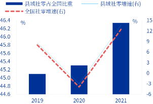 申萬宏源研究春節見聞丨河北辛集：一盞燈點亮縣域消費“新年紅”