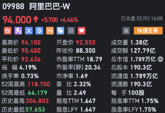 收評(píng)：港股恒指微跌0.04% 科指漲0.29%AI、半導(dǎo)體概念股漲勢(shì)強(qiáng)勁