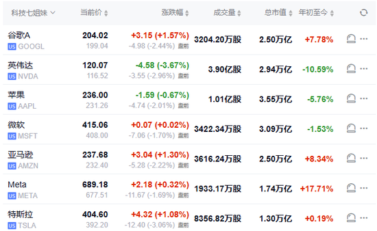 特朗普開打貿易戰，美股盤前三大股指期貨集體下跌，美元油價走高，比特幣以太坊重挫