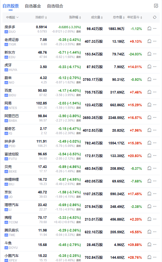 特朗普開打貿易戰，美股盤前三大股指期貨集體下跌，美元油價走高，比特幣以太坊重挫