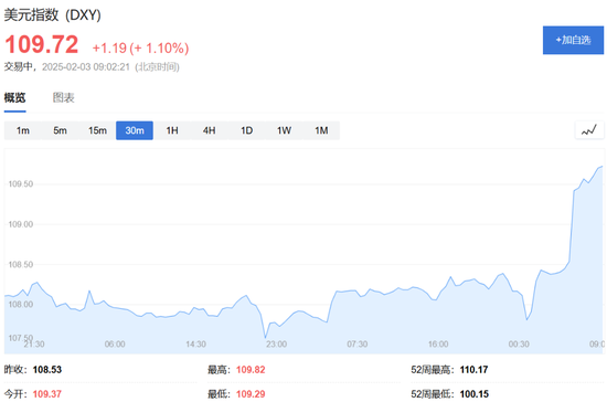 特朗普開打貿易戰，美股盤前三大股指期貨集體下跌，美元油價走高，比特幣以太坊重挫