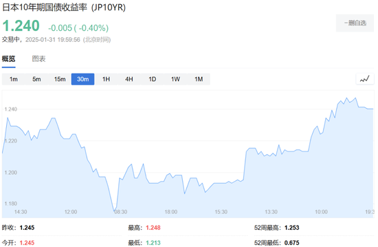 特朗普開打貿易戰，美股盤前三大股指期貨集體下跌，美元油價走高，比特幣以太坊重挫