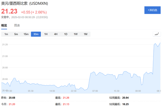 特朗普開打貿易戰，美股盤前三大股指期貨集體下跌，美元油價走高，比特幣以太坊重挫