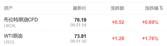 特朗普開打貿易戰，美股盤前三大股指期貨集體下跌，美元油價走高，比特幣以太坊重挫