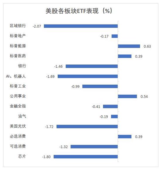 美加墨關稅推遲，道指大跌后一度轉漲，資產大反轉，比特幣重上10萬美元