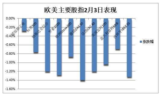 美加墨關稅推遲，道指大跌后一度轉漲，資產大反轉，比特幣重上10萬美元