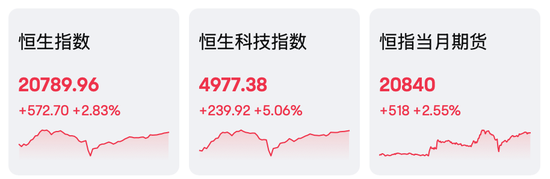 AI、電動車，暴漲！