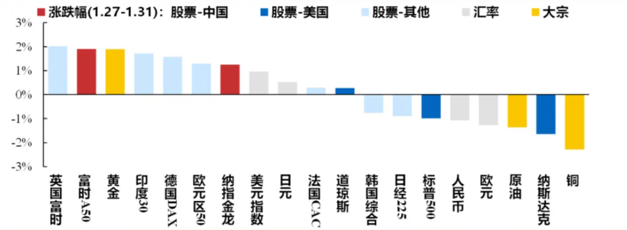 港股迎來蛇年開門紅，A股“紅包行情”概率幾何？券商：將現經典“春季攻勢”時間窗口