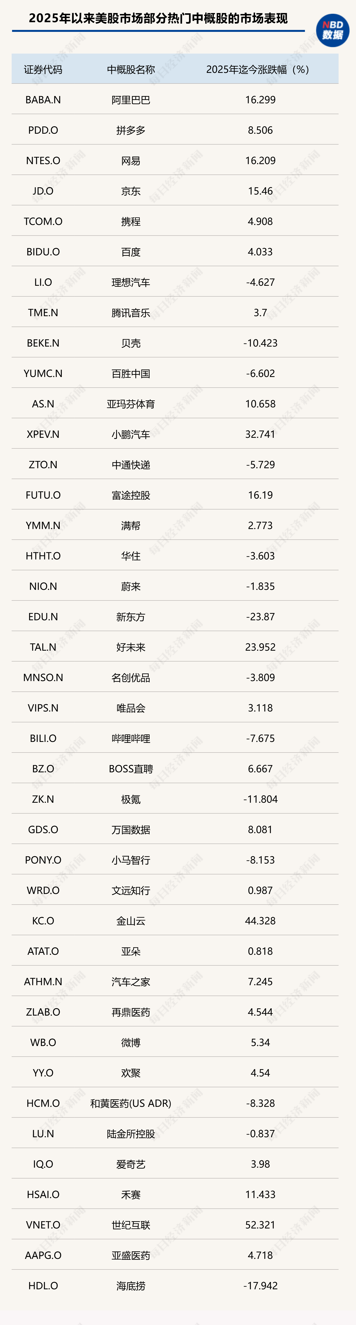 港股迎來蛇年開門紅，A股“紅包行情”概率幾何？券商：將現經典“春季攻勢”時間窗口