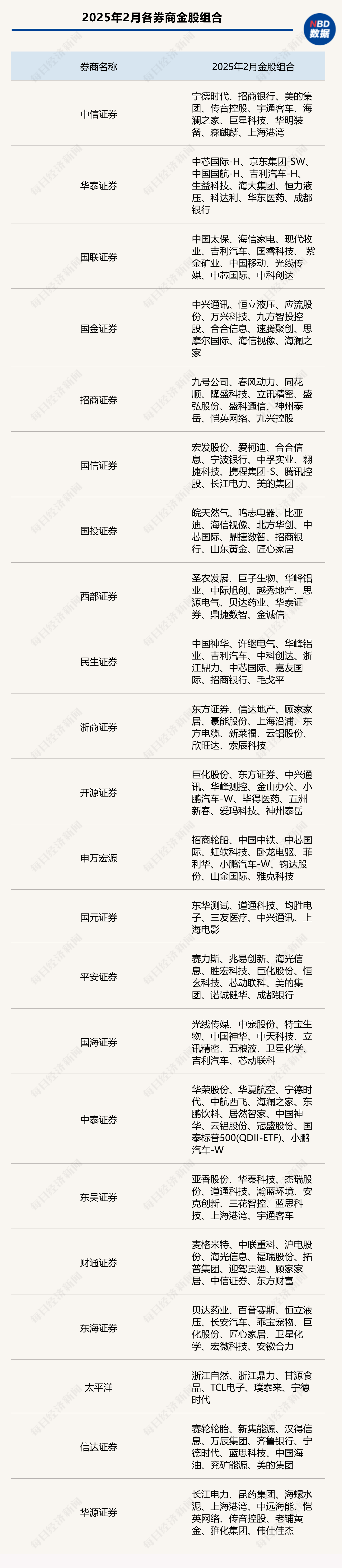 港股迎來蛇年開門紅，A股“紅包行情”概率幾何？券商：將現經典“春季攻勢”時間窗口