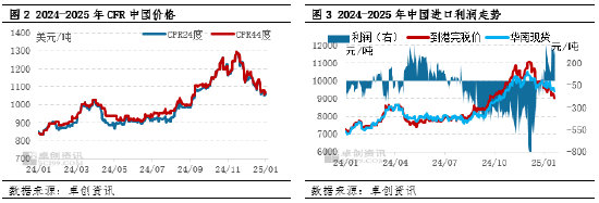 棕櫚油：節后需求提振，價格或偏強震蕩