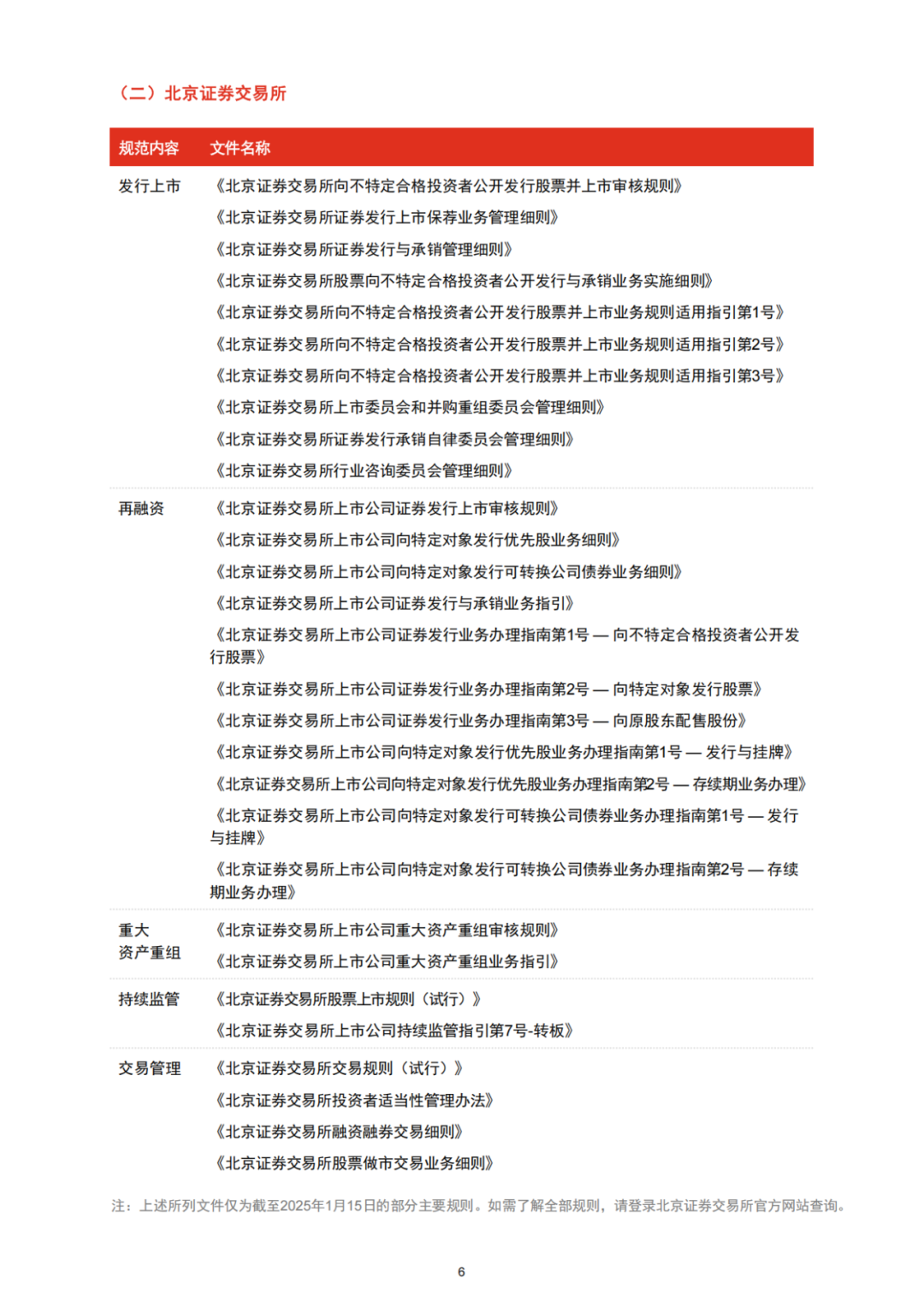 普華永道專業出品 ｜北交所IPO全解析（可下載PDF）!