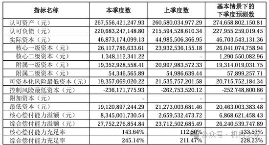 中信保誠人壽董事長任職獲批！單季減虧14.34億元或是翻盤前奏