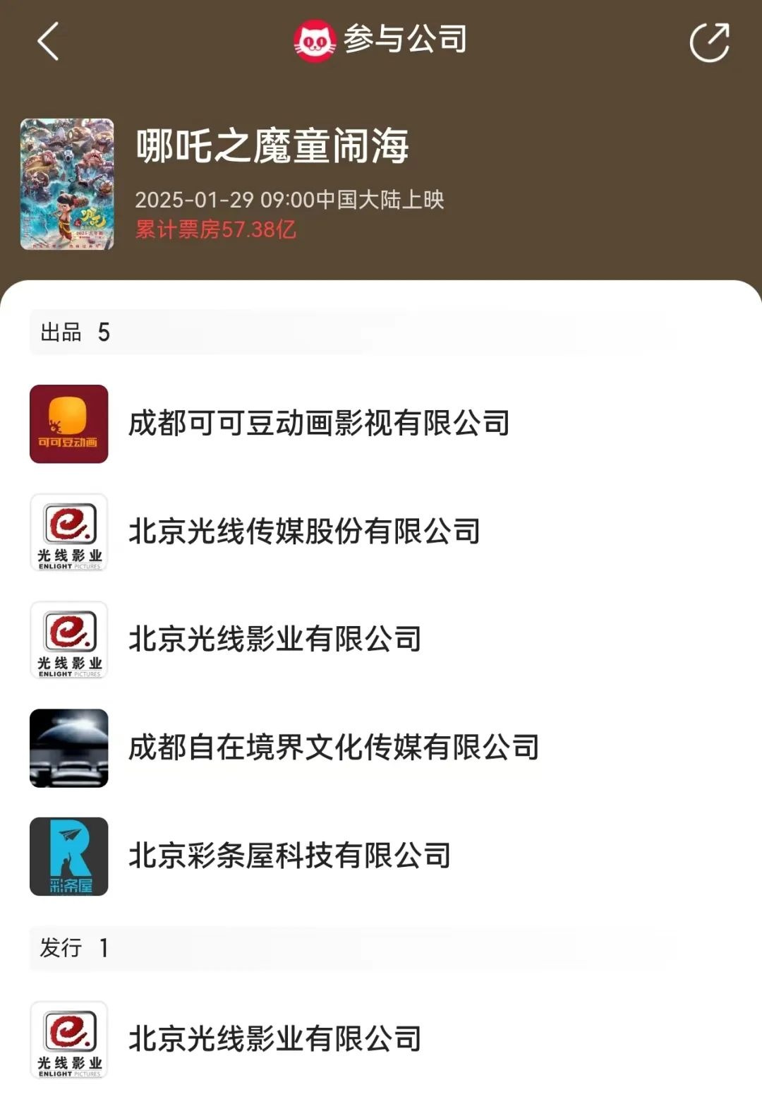 《哪吒2》全球單一市場票房沖進前二！最新預測總票房：超108億！背后A股公司2天市值大漲116億
