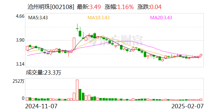 滄州明珠：股東君悅日新17號擬減持不超過1%公司股份