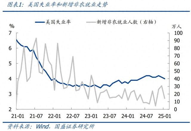 怎么看黃金再創新高？—兼評美國1月非農就業