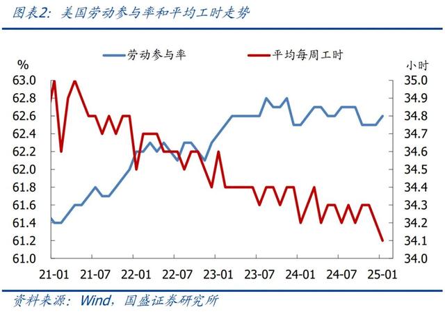 怎么看黃金再創新高？—兼評美國1月非農就業
