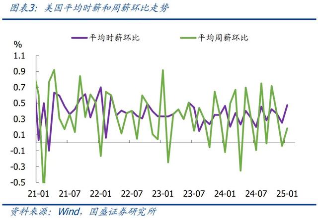 怎么看黃金再創新高？—兼評美國1月非農就業