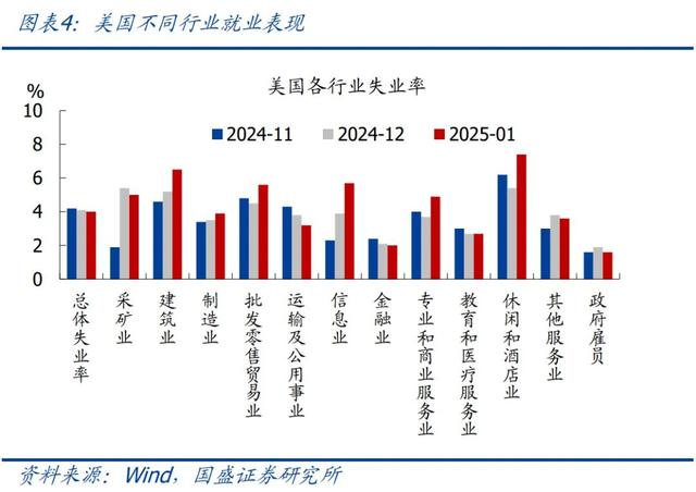怎么看黃金再創新高？—兼評美國1月非農就業