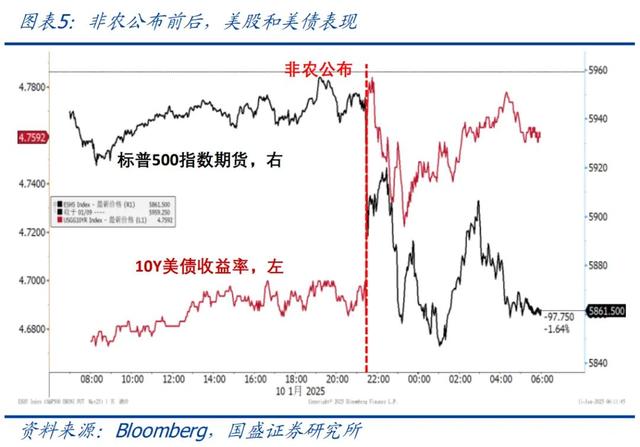 怎么看黃金再創新高？—兼評美國1月非農就業