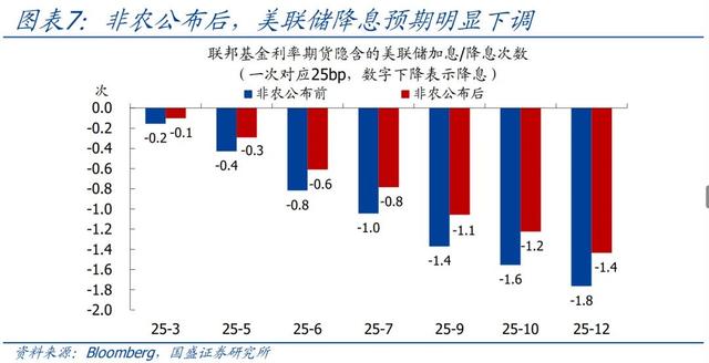 怎么看黃金再創新高？—兼評美國1月非農就業