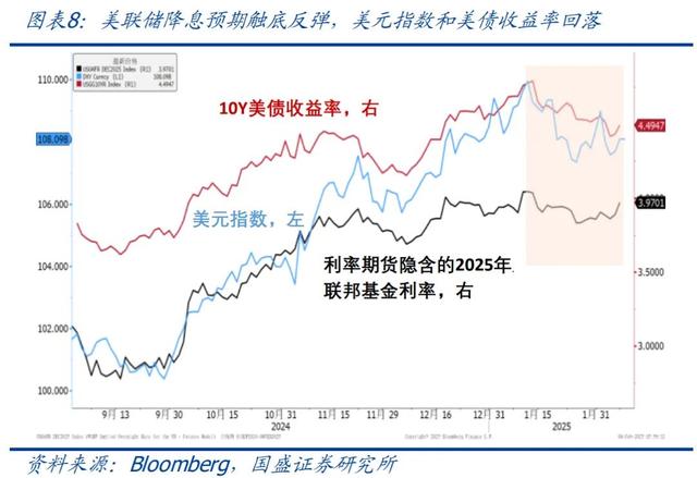 怎么看黃金再創新高？—兼評美國1月非農就業