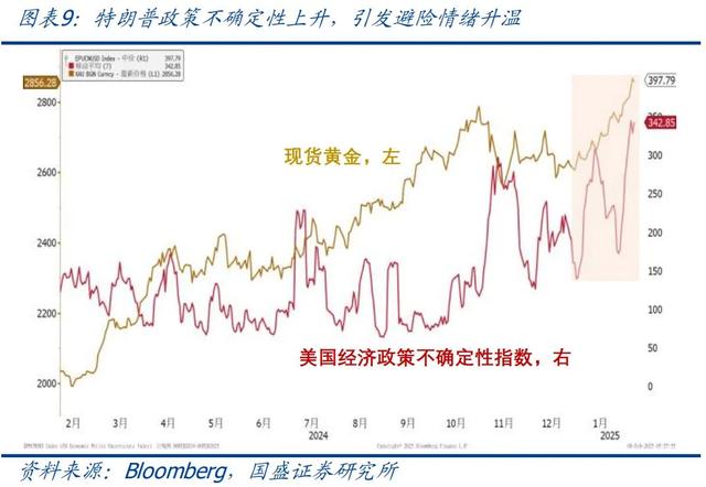 怎么看黃金再創新高？—兼評美國1月非農就業