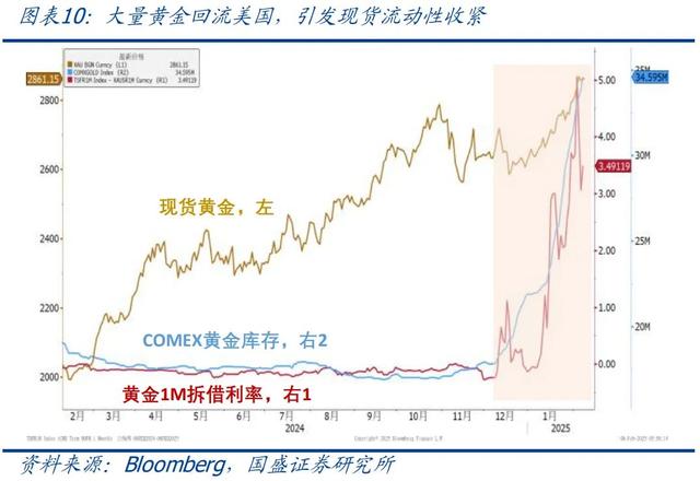 怎么看黃金再創新高？—兼評美國1月非農就業