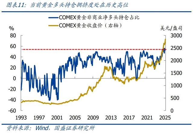 怎么看黃金再創新高？—兼評美國1月非農就業